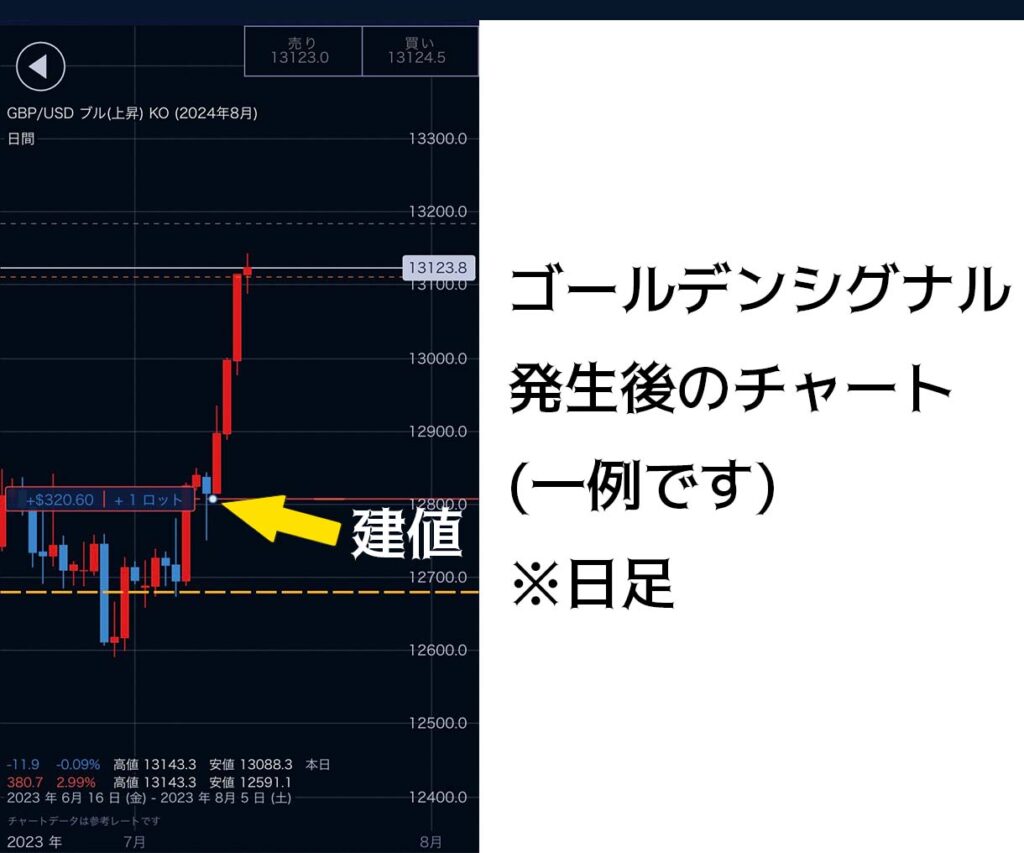 Hana Salon FX｜1日10分で勝てるFX戦略