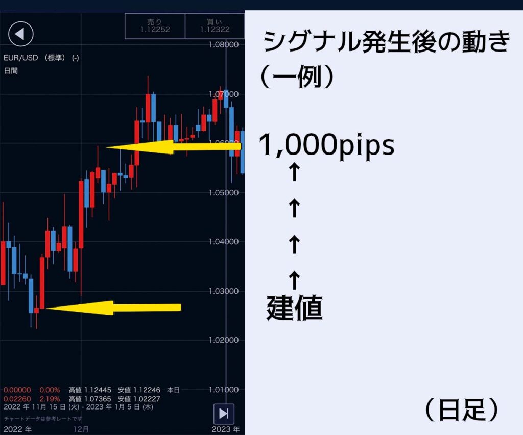 Hana Salon FX｜1日10分で勝てるFX戦略
